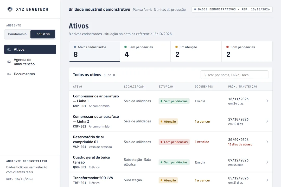 Tela inicial da demonstração: lista de ativos de uma unidade industrial, com contagem por situação, localização, documentos e próxima manutenção de cada ativo (dados ilustrativos).